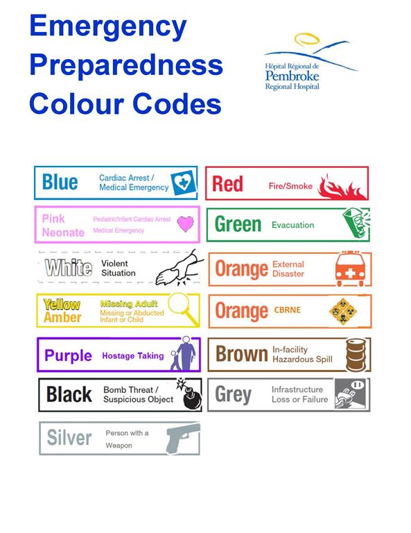A colour-coded chart describing the names and context of each emergency code used at the hospital.