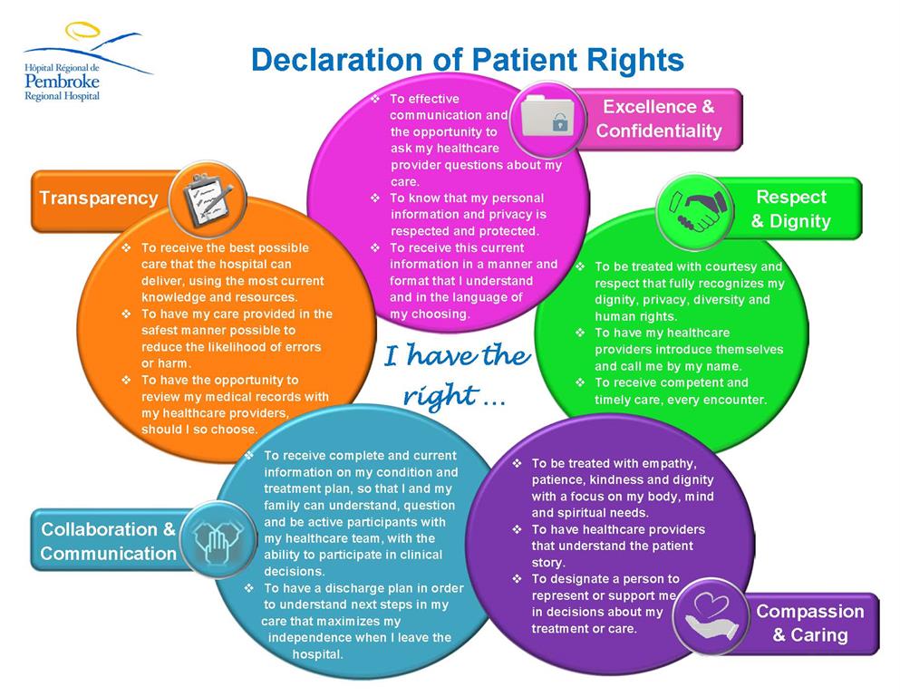 patient rights logo