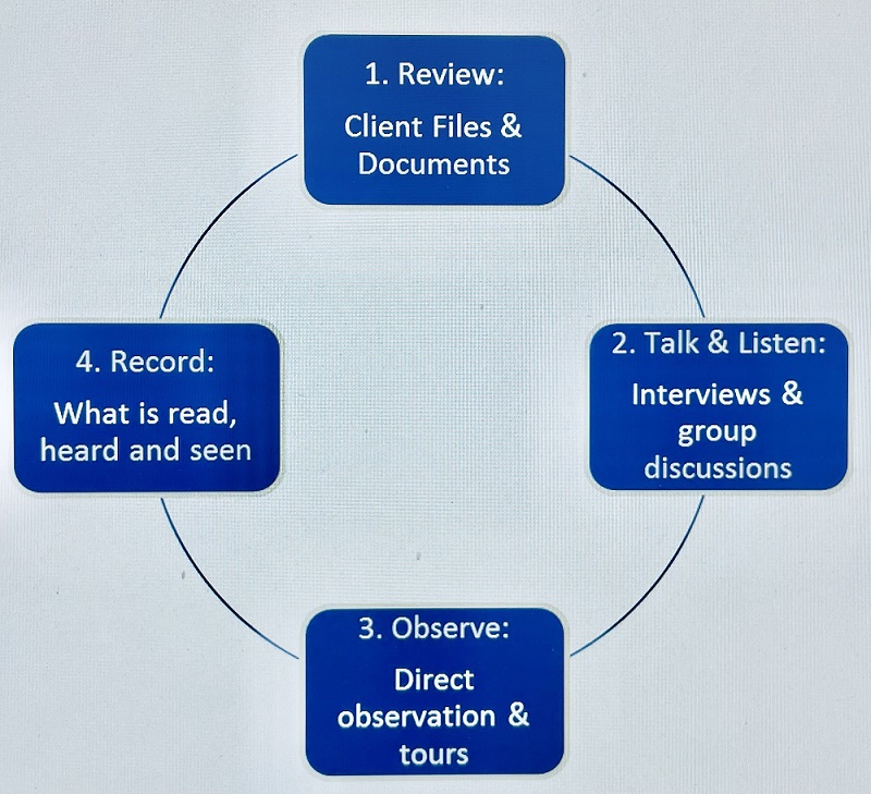 path chart 